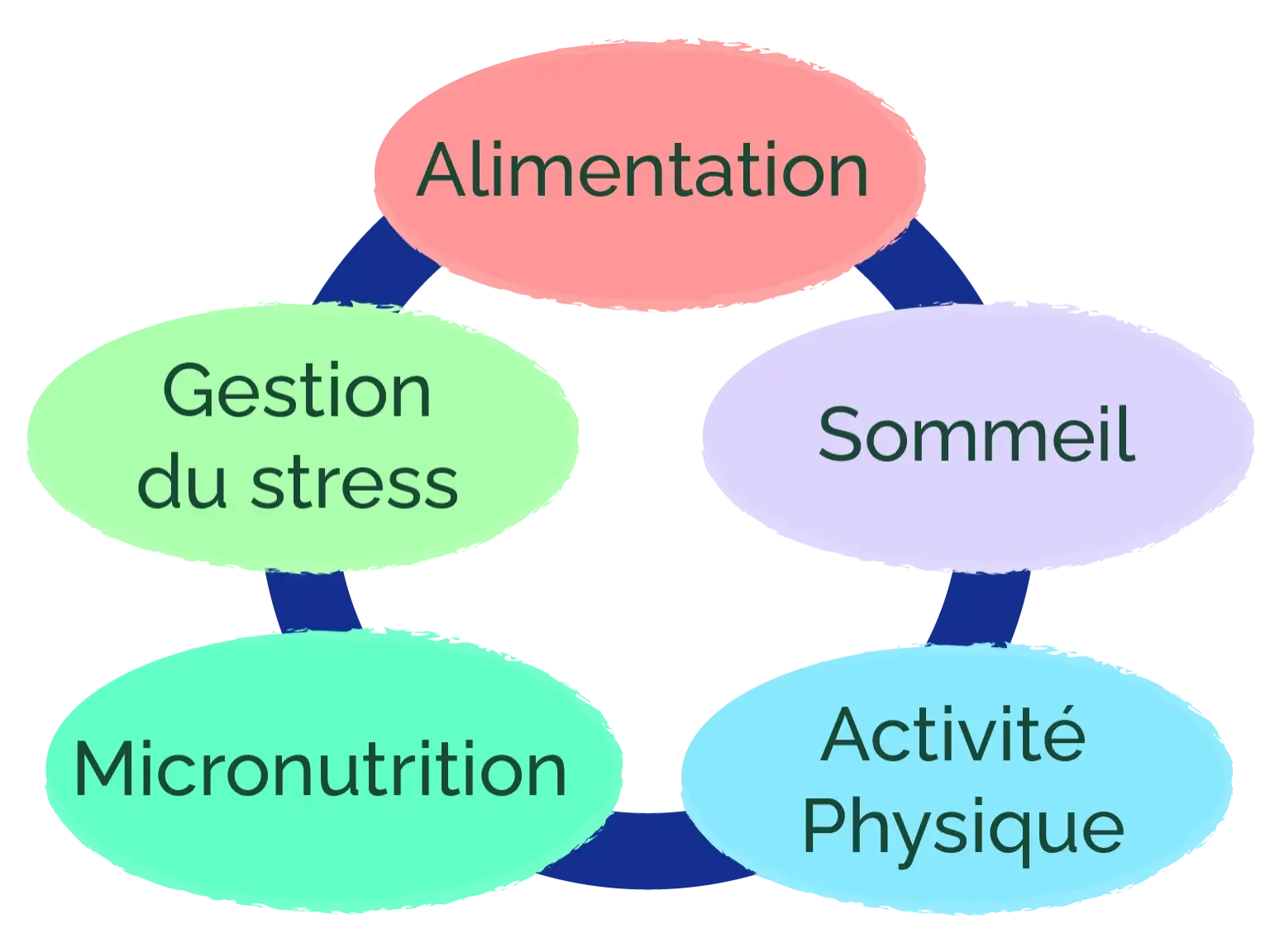 Couverture de Découvrir la micronutrition